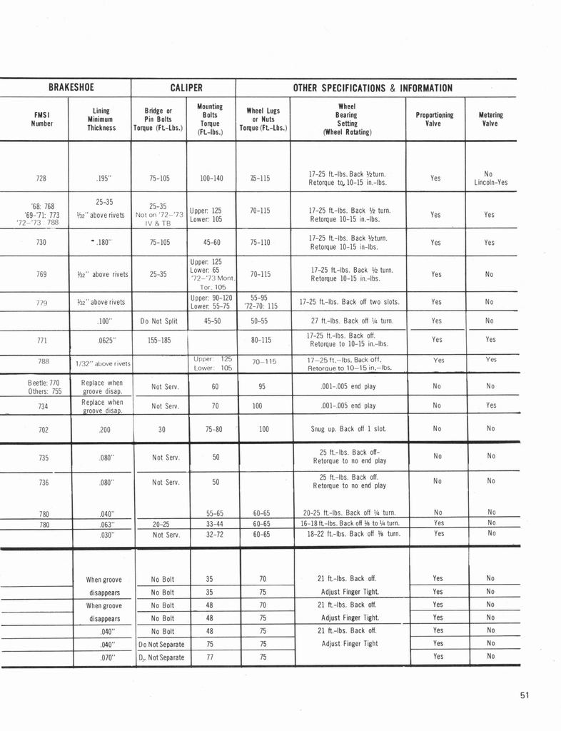 n_1974 Disc Brake Manual 053.jpg